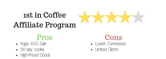 Brew Up Some Pive Income Run The Affiliates 1st In Coffee Review