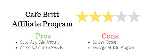 Cafe Britt Review