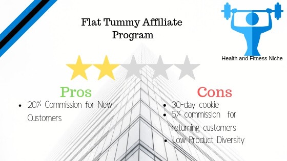 Flat Tummy Review