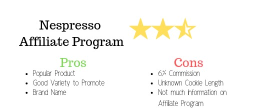 Nespresso review template