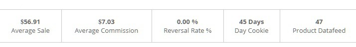 Sceenshot of ShareAsale Statistics for Hawaii Coffee Comapny, used for review purposes