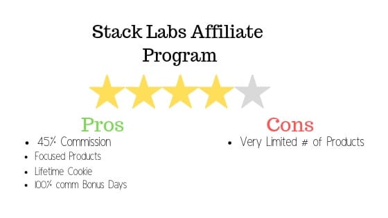 Stack Labs Review