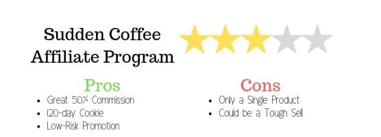 Sudden Coffee Review