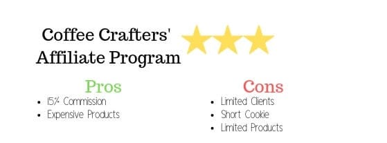 Review Template