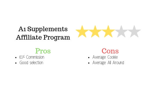a1 supplement review template