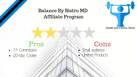 Bistro MD review