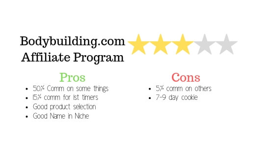 BB.com review of Bodybuilding Affiliate Programs