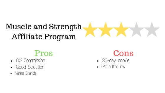 Muscle and Strength Review