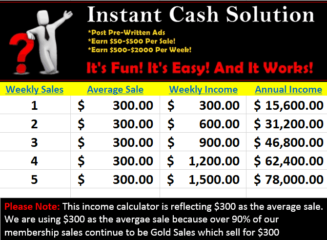Is Instant Cash Solutions A Scam?