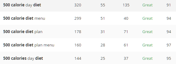 500 calorie Jaaxy research