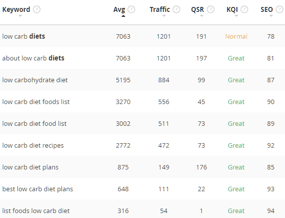 Low Carb Jaaxy Research