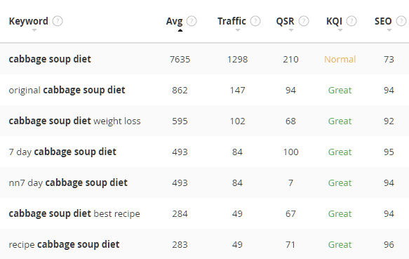 cabbage soup diet jaaxy