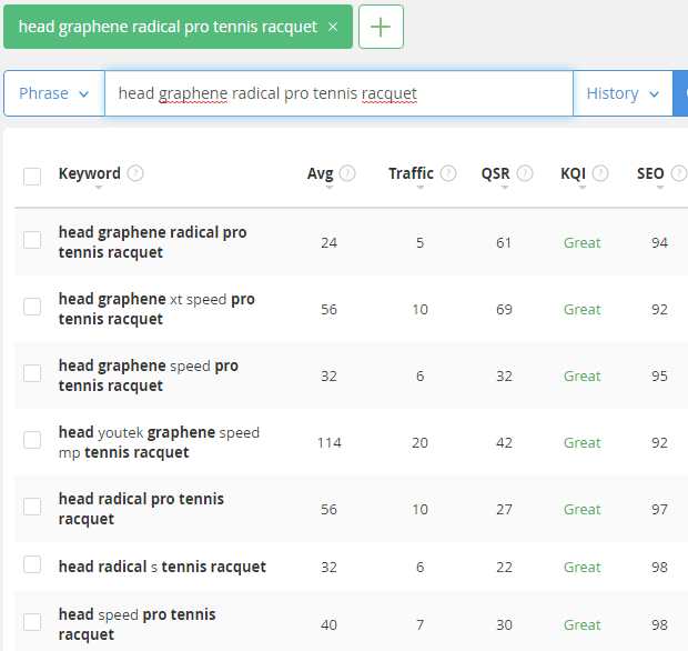 head graphene tennis racquet jaaxy keyword research screenshot