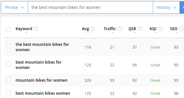 The best mountain bikes for women jaaxy research query