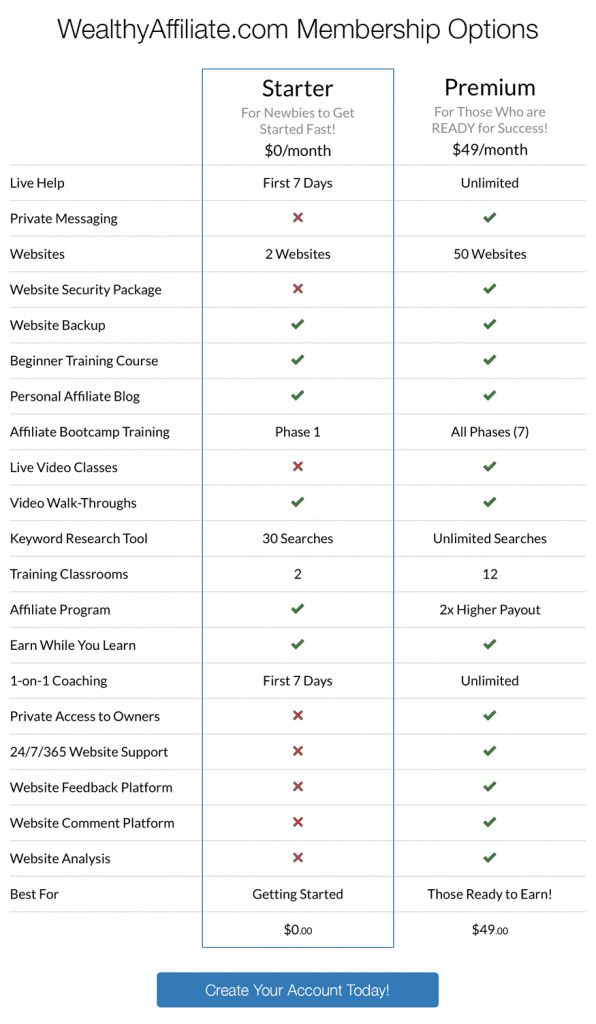 starter vs premium weathly affiliate chart