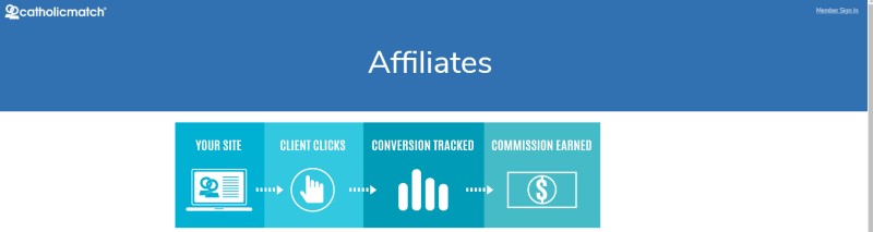 screen shot of the catholicmatch.com affiliate program dark blue header with light blue information boxes underneath