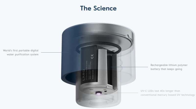 screenshot of the larq website showing the technology behind the water bottle